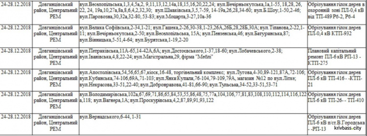 Кривой Рог на четыря дня останется без света: список улиц 