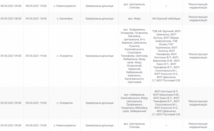 Інформація компанії "ДТЕК"