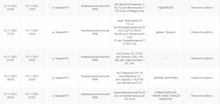 Інформація компанії "ДТЕК"