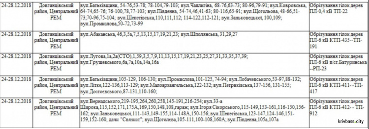 Кривой Рог на четыря дня останется без света: список улиц 