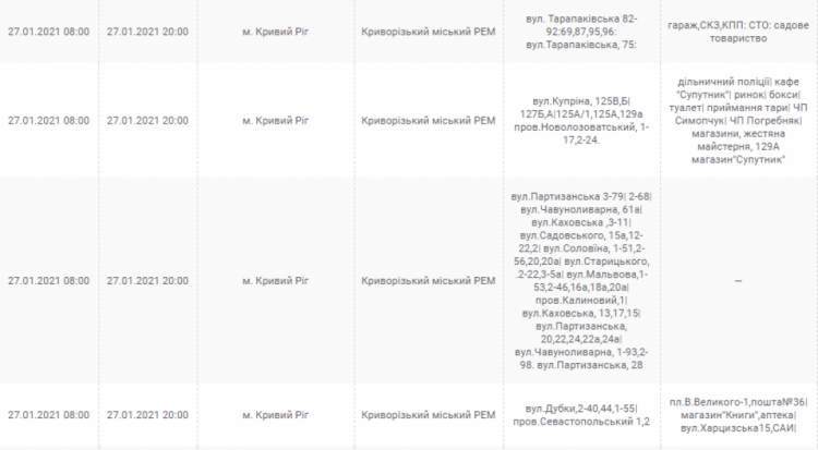 Інформація компанії "ДТЕК"