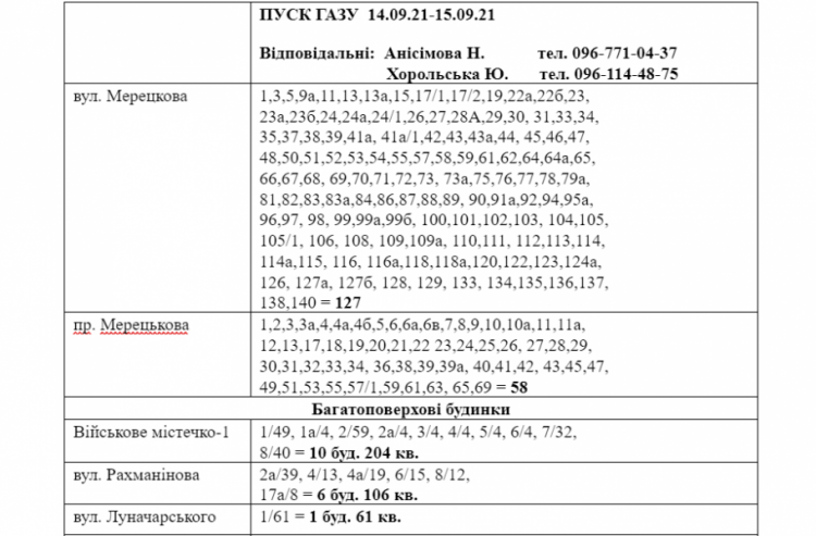 Де у Центрально-Міському районі на два тижні вимкнуть газ? (АДРЕСИ)