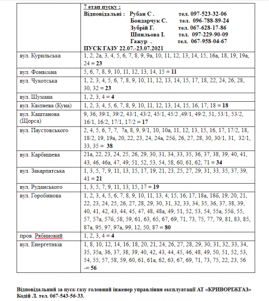 Інформація АТ "Криворіжгаз"