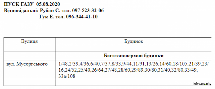 Інформація АТ "Криворіжгаз"