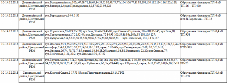 Готовь запасы: Кривой Рог останется без света на четыре дня (адреса)