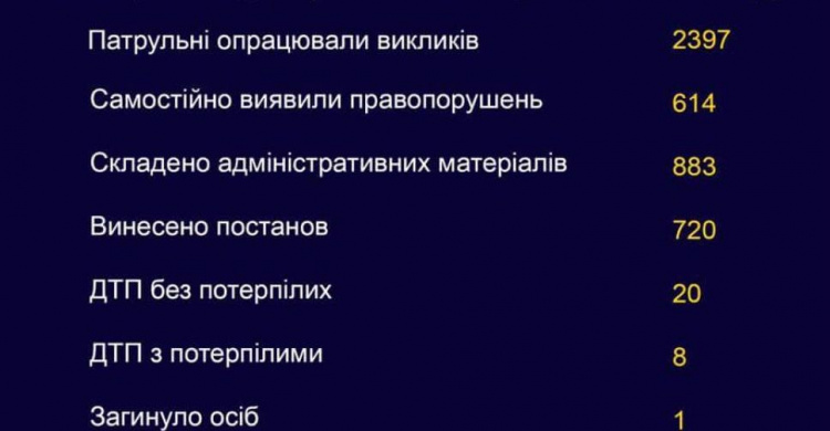 Криворожане продолжают садиться за руль "подшофе": патрульная полиция выявила 40 нарушителей (ИНФОГРАФИКА)