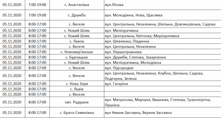 Інформація компанії "ДТЕК"