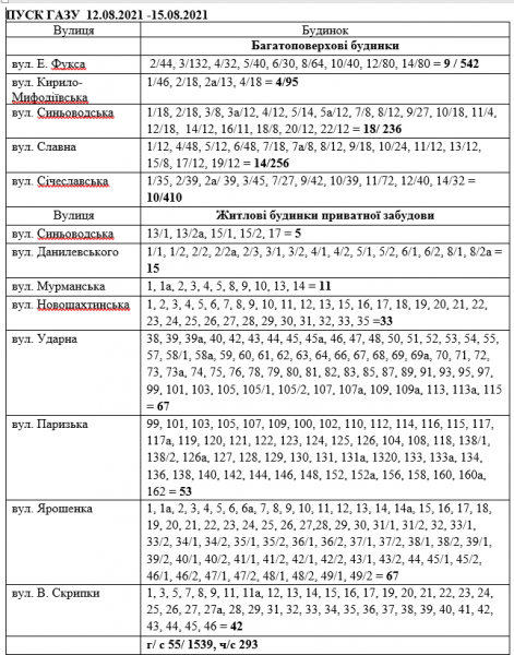 УВАГА! Відзавтра у Саксаганському та Покровському районах вимкнуть газ