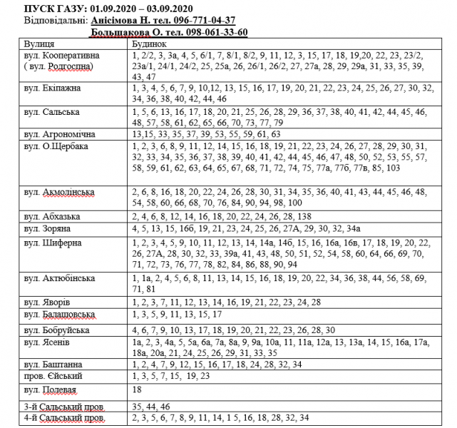 Інформація АТ "Криворіжгаз"