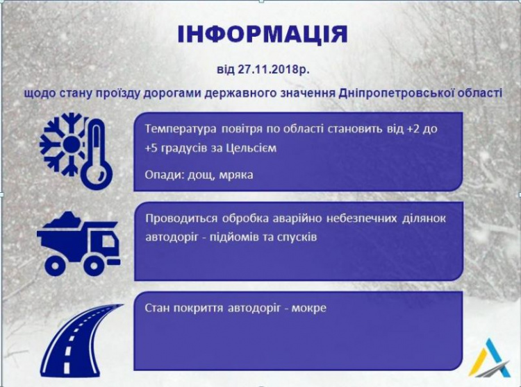 Водителям на заметку: стало известно о состоянии автомобильных дорог в Днепропетровской области