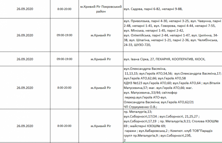 Інформація компанії "ДТЕК"