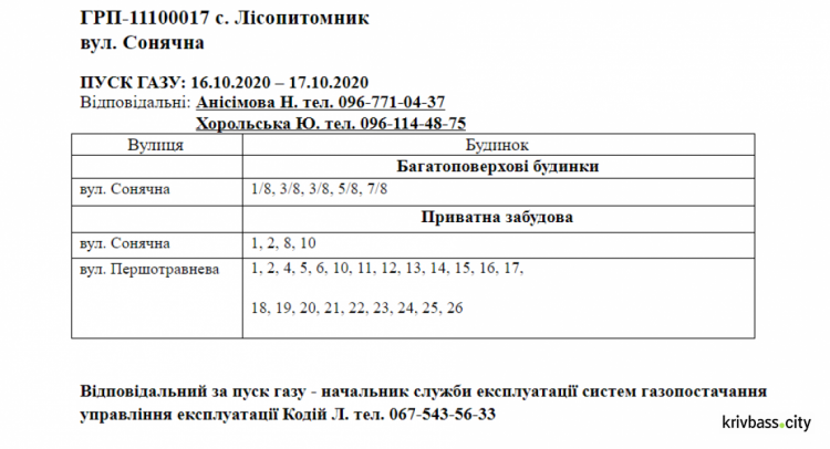 Інформація АТ "Криворіжгаз"