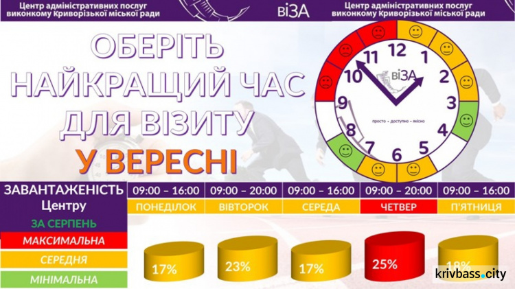 Криворожанину на заметку: когда в центре «Виза» минимальные очереди