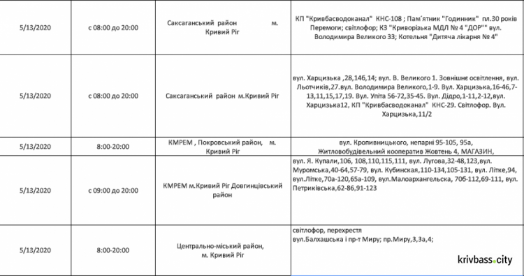 Інформація компанії ДТЕК