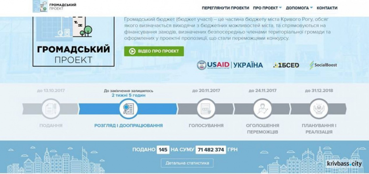 В Кривом Роге стартовал проект "Общественный бюджет" (ИНФОГРАФИКА)