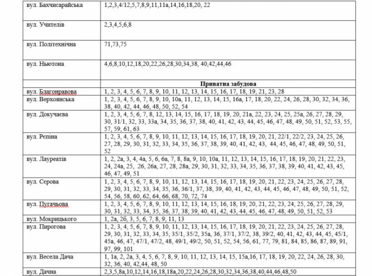 Інформація АТ "Криворіжгаз"