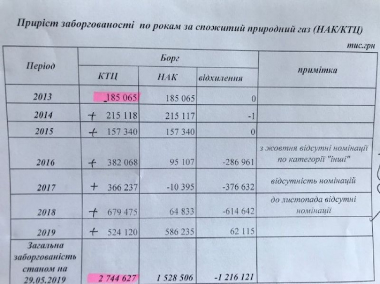 В Кривом Роге "зреет" срыв отопительного сезона: власти города хотят Теплоцентраль, но без "прицепа"