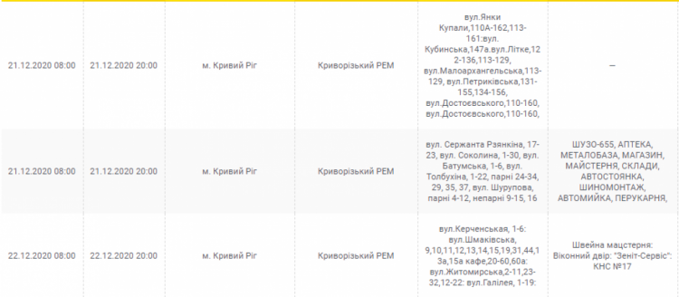 Інформація компанії "ДТЕК"