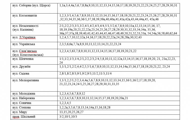 Інформація АТ "Криворіжгаз"