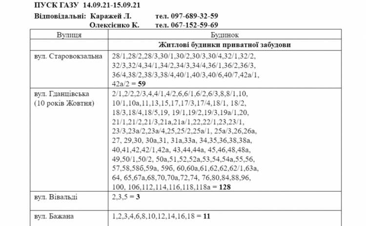 Де у Центрально-Міському районі на два тижні вимкнуть газ? (АДРЕСИ)