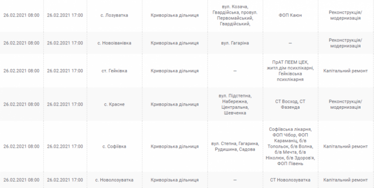 Інформація компанії "ДТЕК"