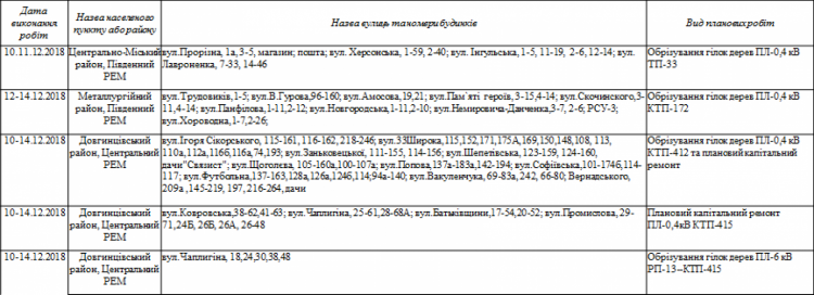 Готовь запасы: Кривой Рог останется без света на четыре дня (адреса)