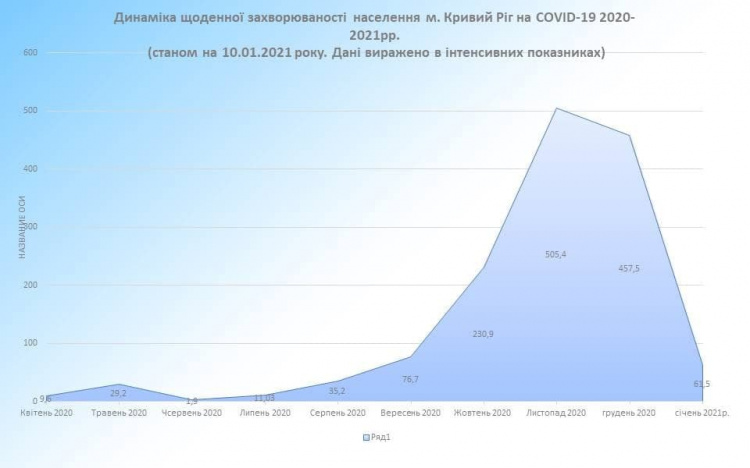 Фото пресслужби міськвиконкому 