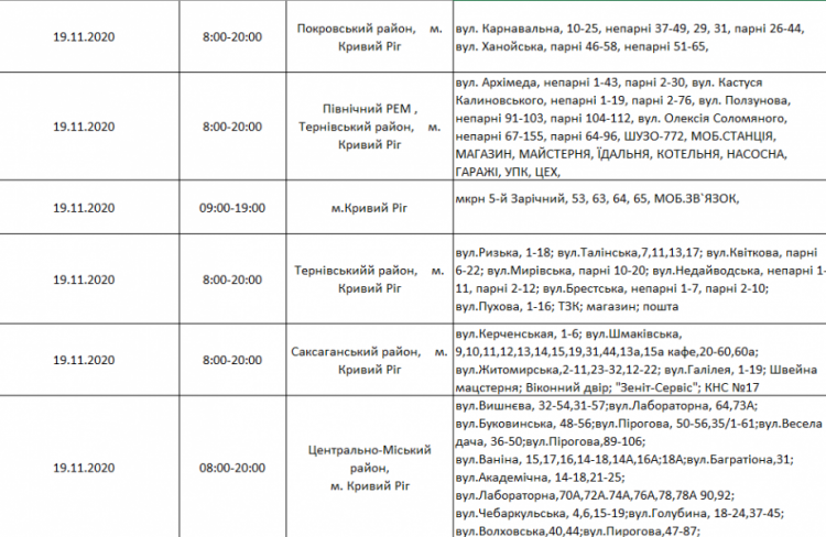 Інформація компанії "ДТЕК"