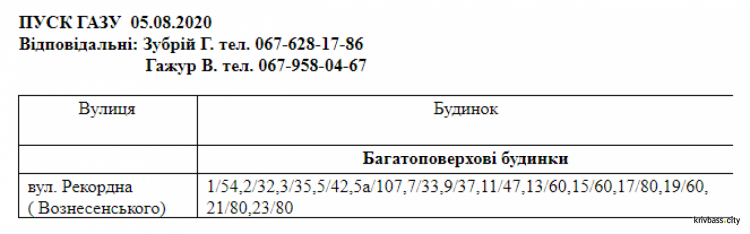 Інформація АТ "Криворіжгаз"