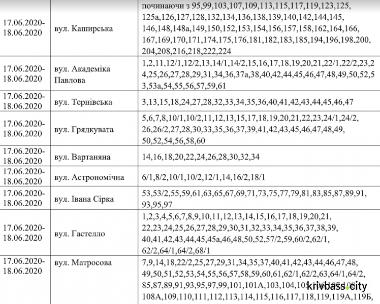 Інформація АТ "Криворіжгаз"