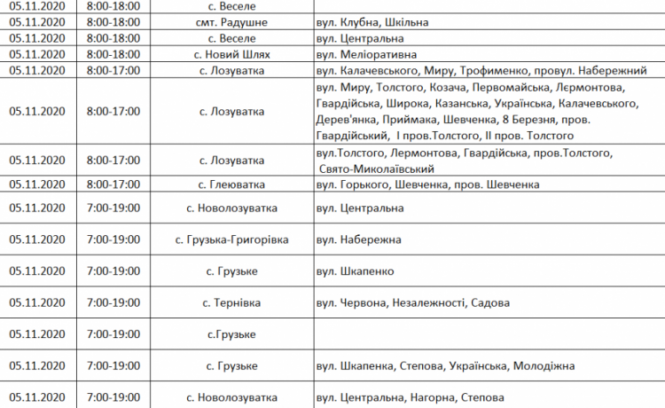 Інформація компанії "ДТЕК"