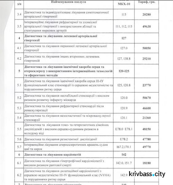 Кто из жителей Кривого Рога выживет? Медреформа в цифрах (ЦЕНЫ)