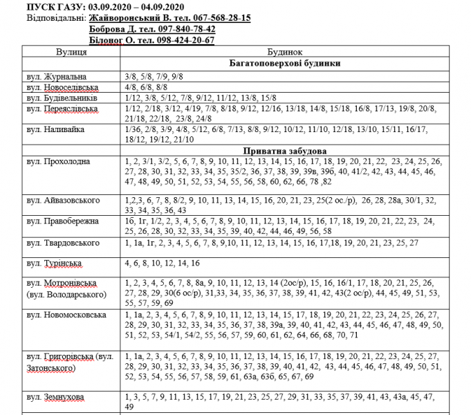 Інформація АТ "Криворіжгаз"