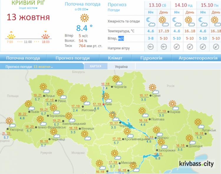 В Кривой Рог идет антициклон: какой будет погода на Покрова