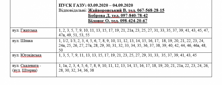 Інформація АТ "Криворіжгаз"