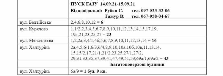 Де у Центрально-Міському районі на два тижні вимкнуть газ? (АДРЕСИ)