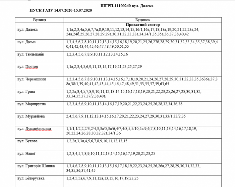 Інформація АТ "Криворіжгаз"