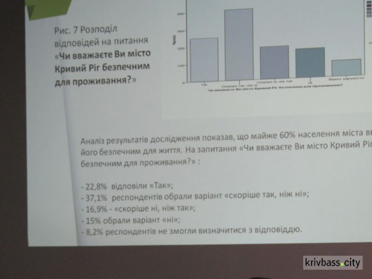 Уровень доверия жителей Кривого Рога к полиции вырос, но ненамного, - соцопрос