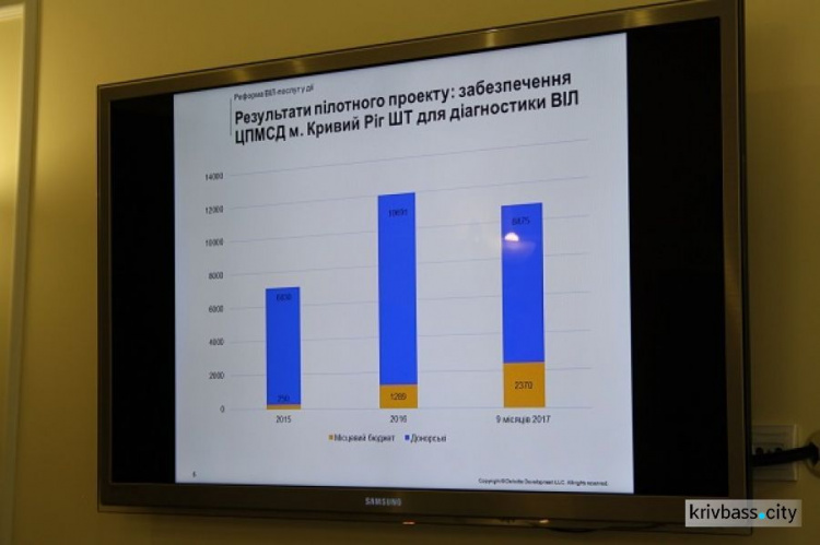 Министерство здравоохранения разработает программу по профилактике ВИЧ/СПИДа на опыте Кривого Рога (ФОТО)