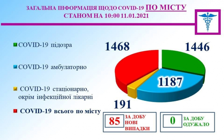 Фото пресслужби міськвиконкому 