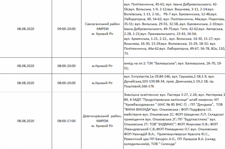 Інформація компанії "ДТЕК"