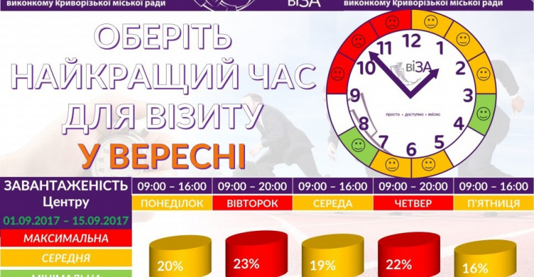 Когда идти за паспортом: составлен график загруженности криворожского центра «Виза»