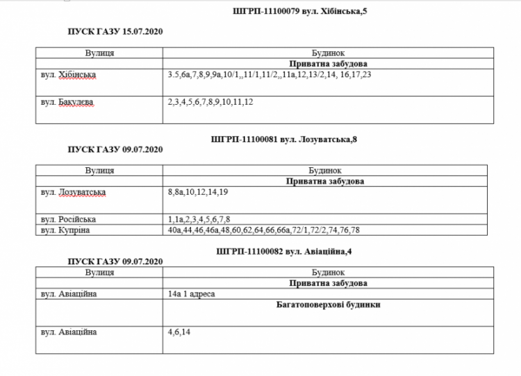 Інформація АТ "Криворіжгаз"