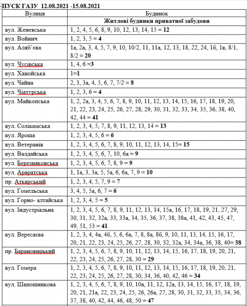 УВАГА! Відзавтра у Саксаганському та Покровському районах вимкнуть газ