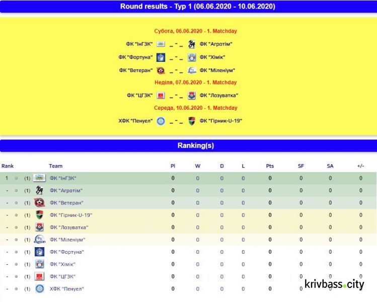 Со следующей недели в Кривом Роге начнутся футбольные матчи