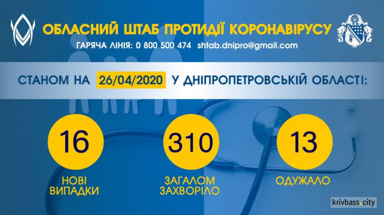 Інфографіка пресслужби Дніпропетровської ОДА