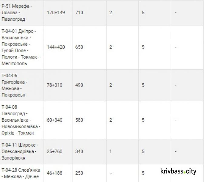 На Днепропетровщине работают пункты обогрева: где можно спастись от сильных морозов (список)