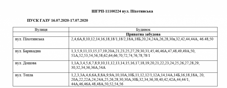 Інформація АТ "Криворіжгаз"