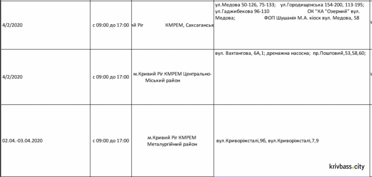 Графік обмеження постачання електроенергії