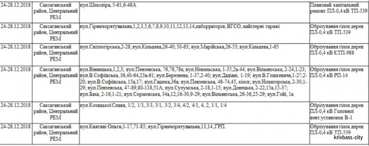 Кривой Рог на четыря дня останется без света: список улиц 